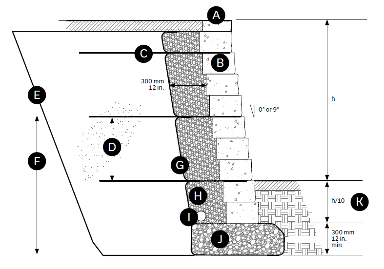 Cross section 